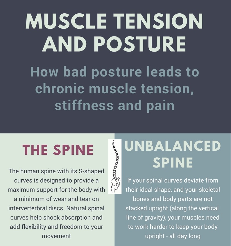 Posture and muscle tension infographic short